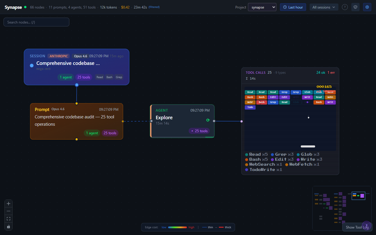 Breakout game tool visualization