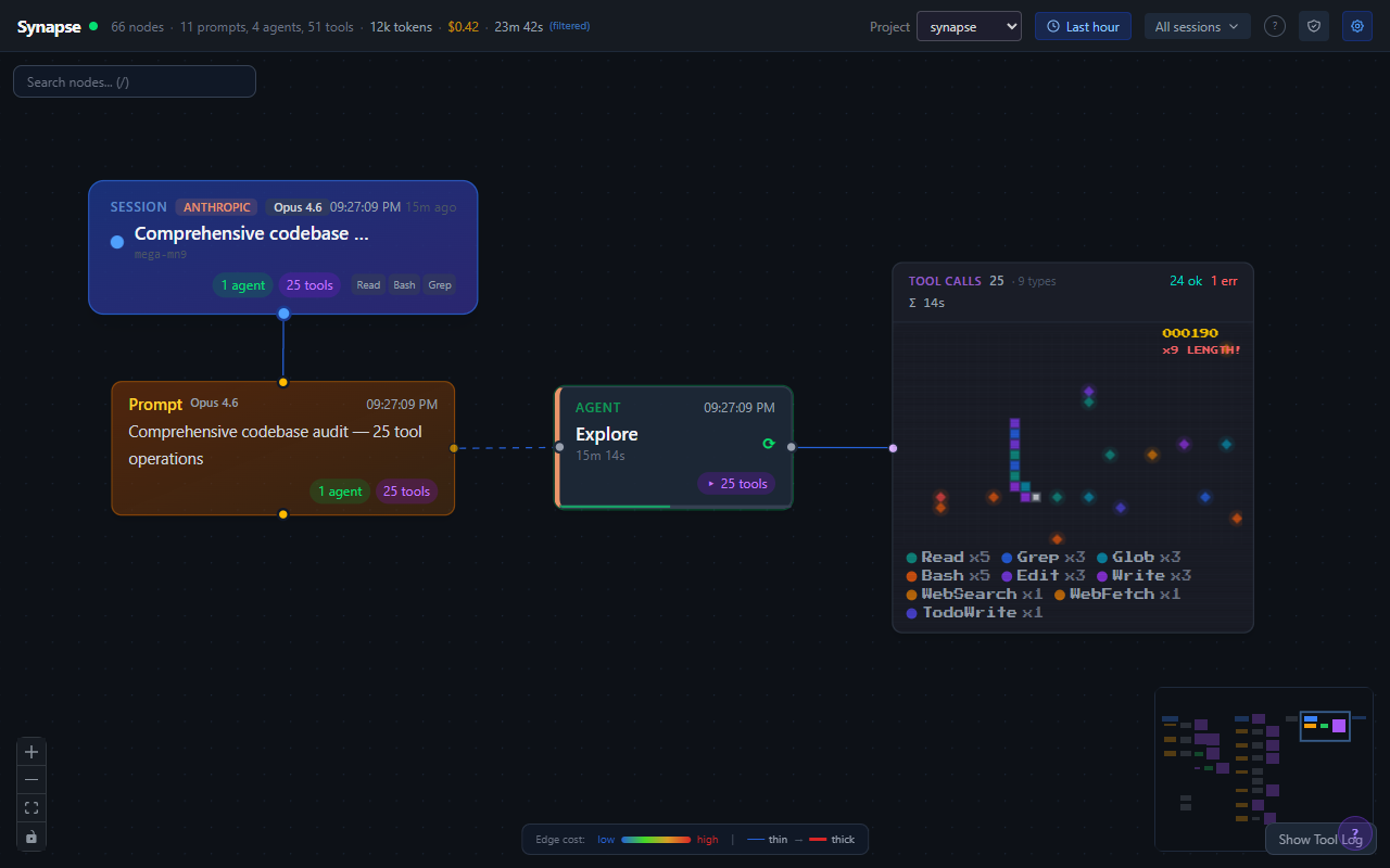 Snake game tool visualization
